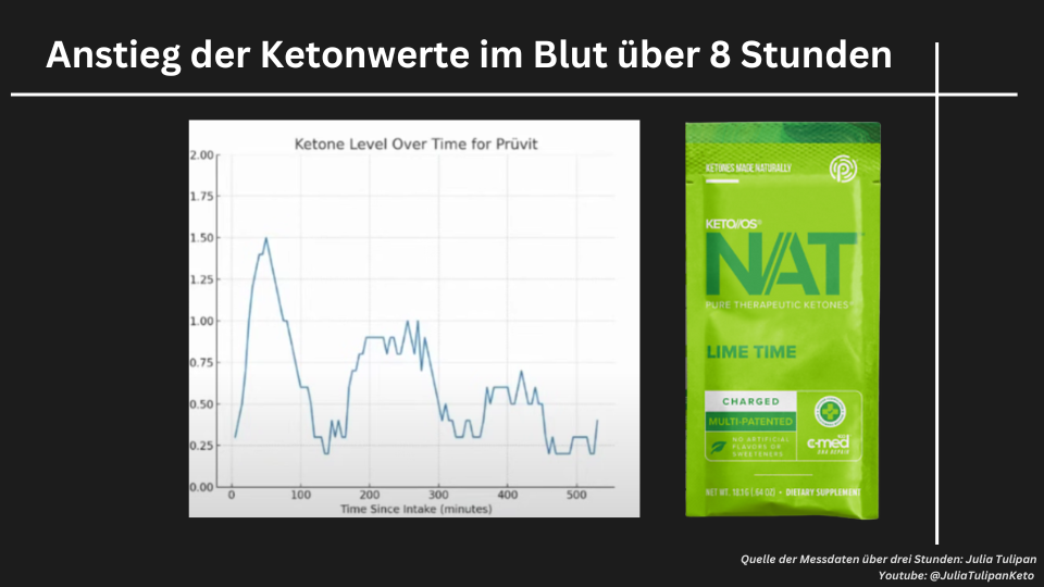 Messung Blutwerte